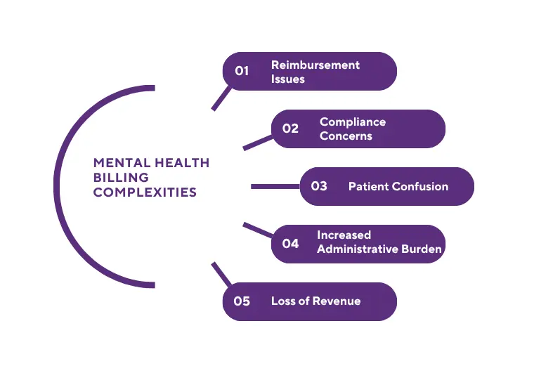   mental-health-billing-complexities